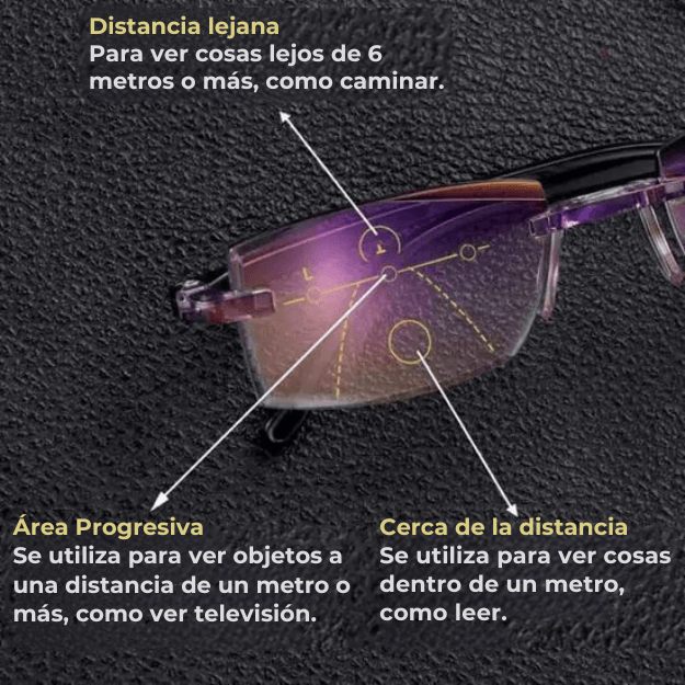 FocoTotal TR90 - Gafas 2x1 cerca y lejos sin cambio