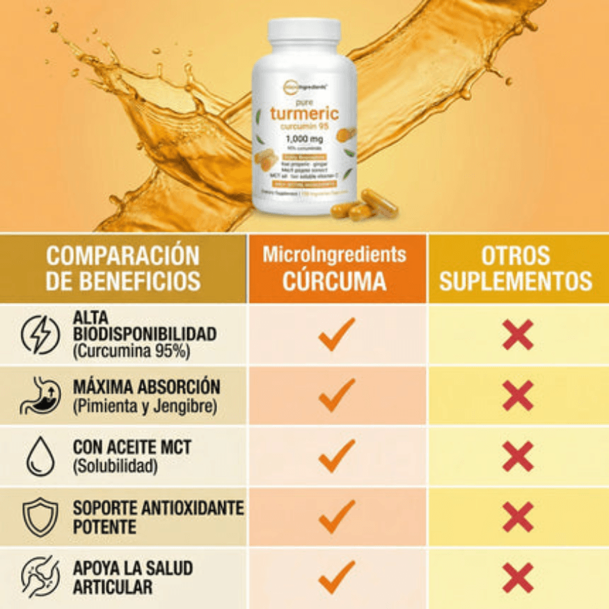 Turmeric Curcumin®️ - Alivio natural del dolor articular e Inflamación