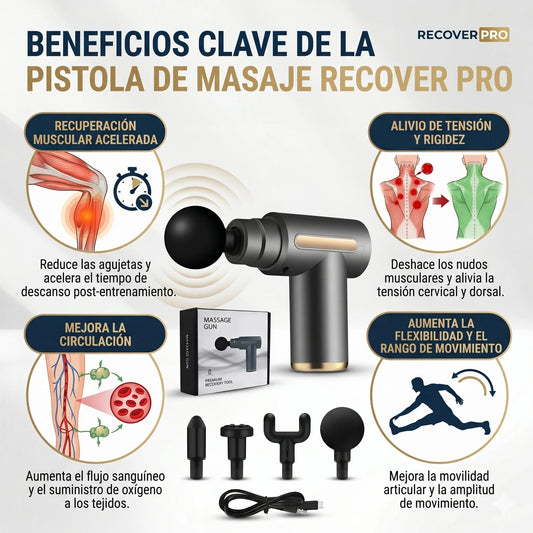 RecoverPro® - Kit Pistola de Masaje Profundo
